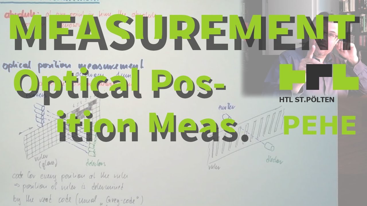 MT 55: Optical Position Measurement
