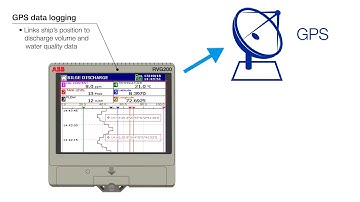 MARPOL GPS based bilge water monitoring using ABB’s RVG200 paperless recorder