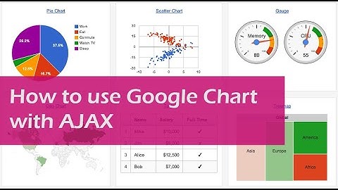 How to use Google Chart With AJAX | Analytical Programming