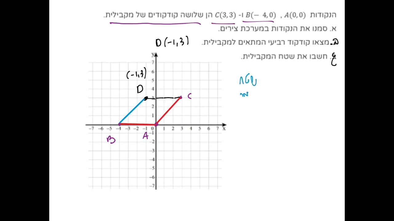 מקבילית - במערכת צירים - חישוב שטח @EranRun