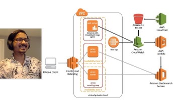 Scenario 10 - Audit Logs Manage & Automate Analysis via Kinesis - Akshay Pk | in Tamil