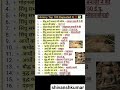 Most important 💯 History for all exams History important 💯💯💯🔥🔥🔥🔥
