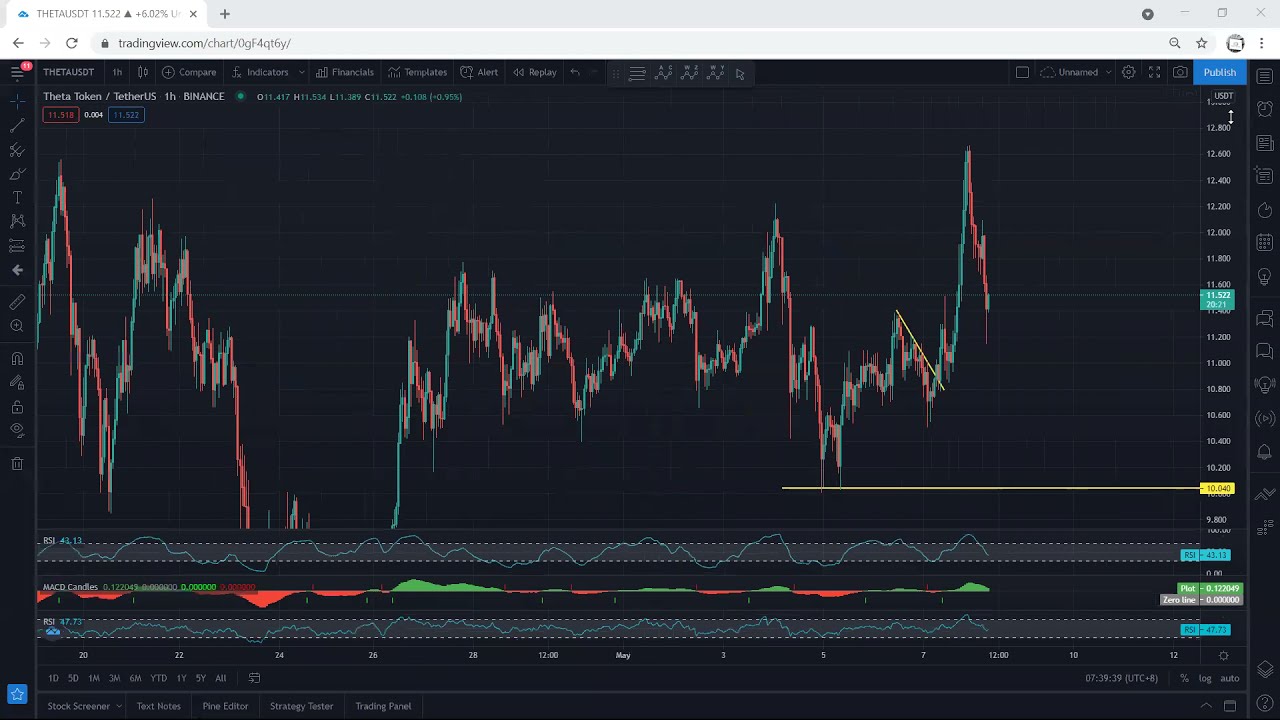 THETA Technical Analysis for May 8, 2021 - THETA