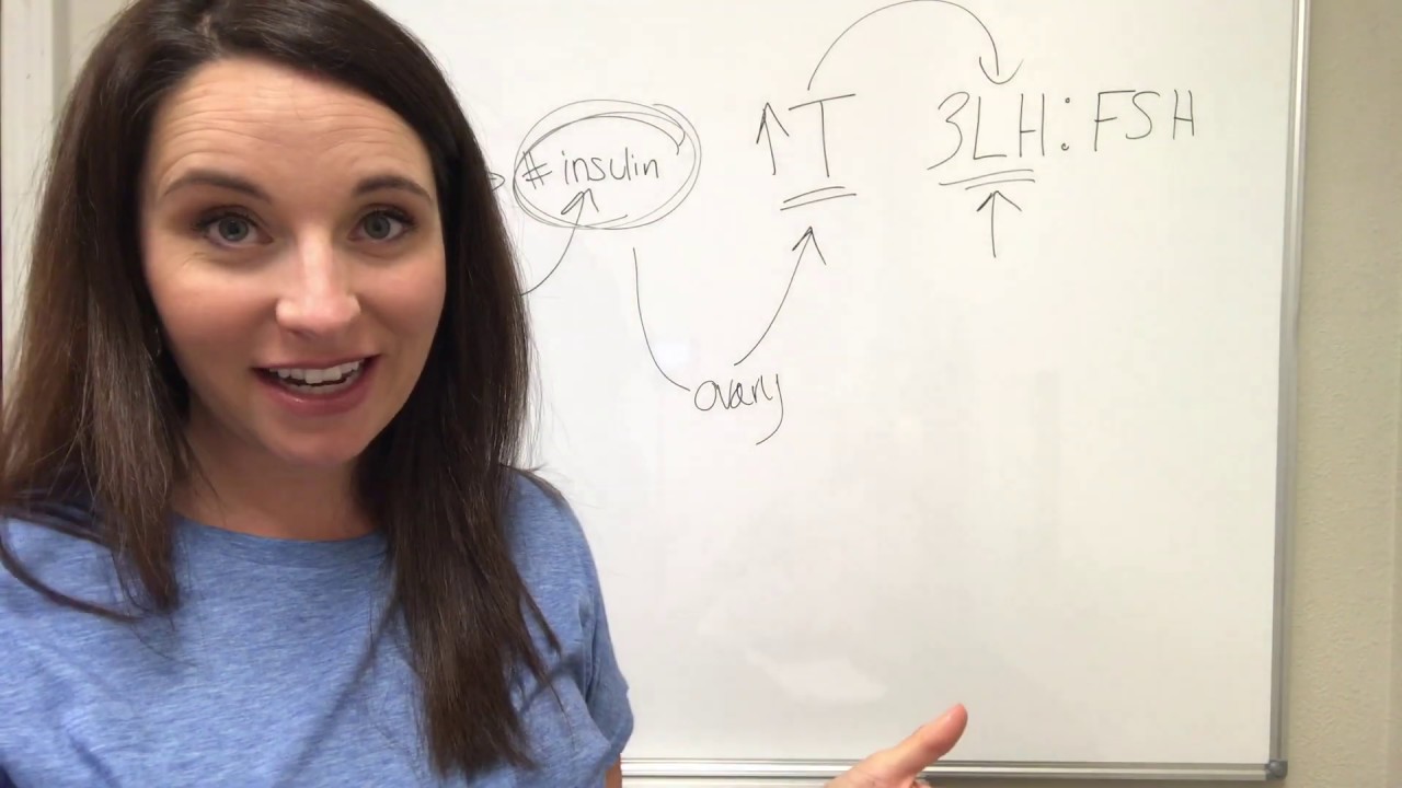 PCOS Group Welcome info video