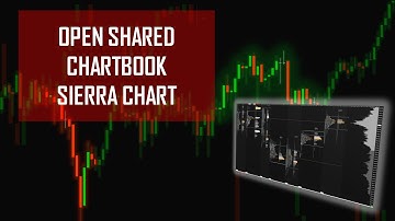 Shared Chartbook in Sierra Chart - open and share