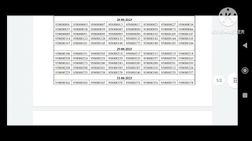 Breaking News❤-HPPSC Conduct Document verification of Veterinary Pharmacist 958 Total 539 Candidates