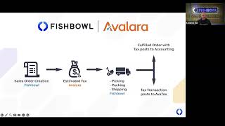 Webinar | Fishbowl and Avalara: How Product Based Businesses Are Handling Sales Tax in 2026