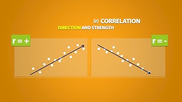 Explanatory and Response Variables, Correlation (2.1)