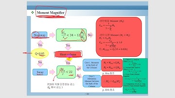 Week(6b-1), RC 12, Video 19분03초