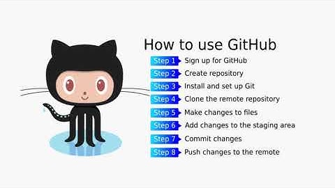 ทำความรู้จัก GitHub คืออะไร