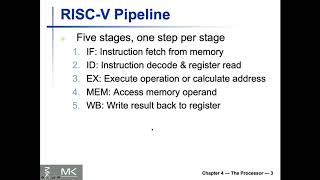 Lecture 15 (EECS2021E) - Chapter 4 - Pipelining - Part I Profile