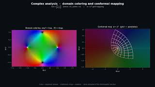 Complex Analysis — Domain Coloring & Conformal Mapping