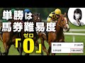 【予想法】単勝で簡単に回収率アップしませんか？【競馬投資術】