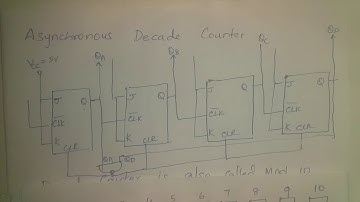 A SYNCHRONOUS COUNTERS !Digital Circuit  Counter using JK FlipFlop (Part 8-Counter) "BVS PRAGATHI"