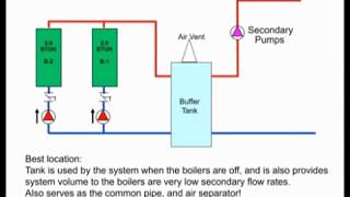 Condensing Boiler Piping Design - Hot Water Buffer Tanks
