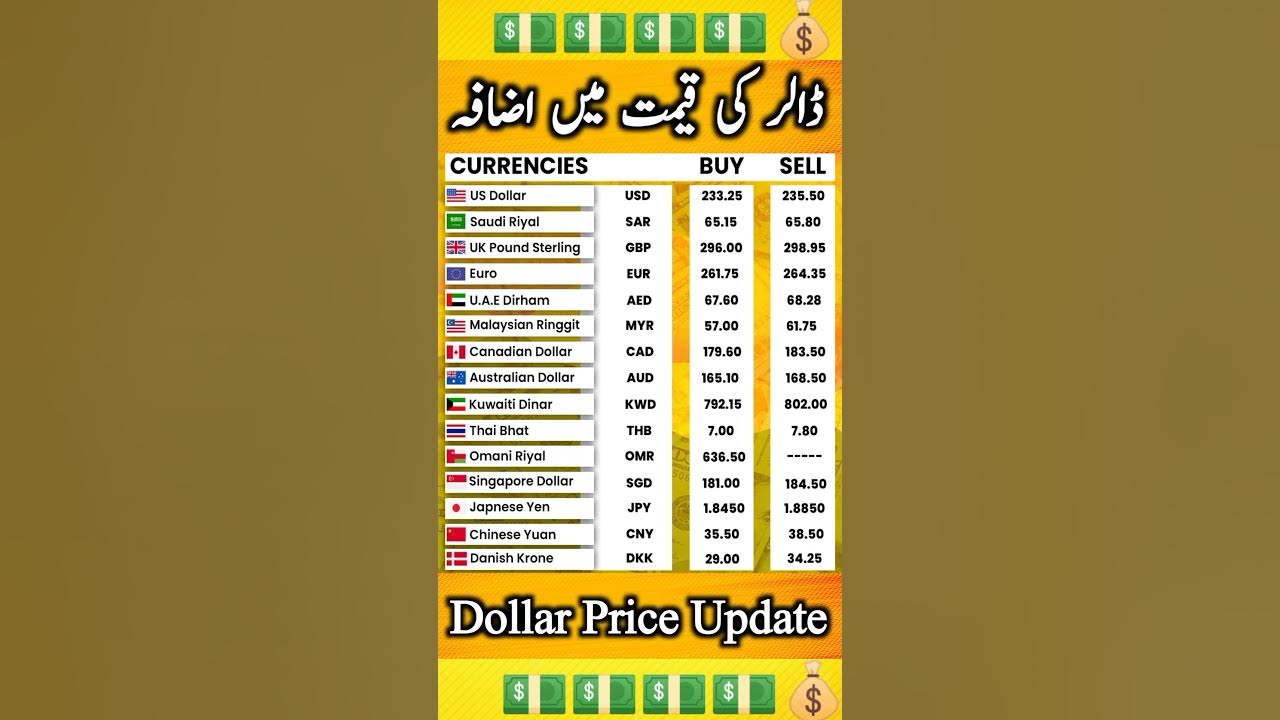 Dollar Rate Today Usd To Pkr Today Dollar Rate Today Live Current dollar-rate-today-usd-to-pkr-today-dollar-rate-today-live-current