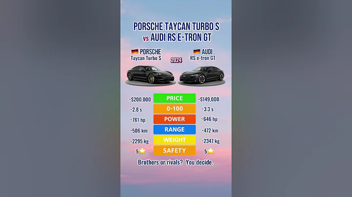 Porsche Taycan Turbo S vs Audi RS e-tron GT – Same DNA, Different Souls