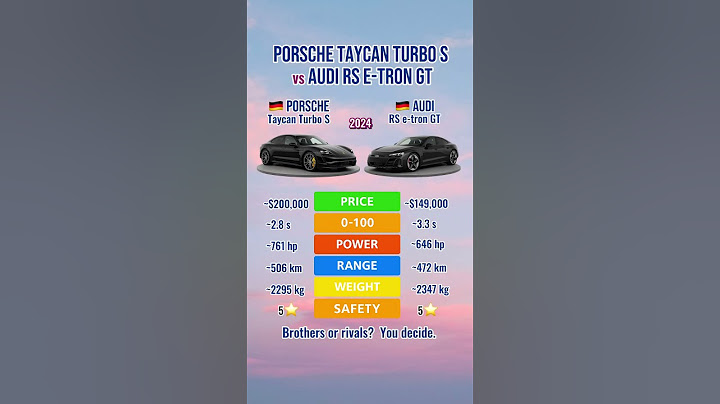 Porsche Taycan Turbo S vs Audi RS e-tron GT – Same DNA, Different Souls