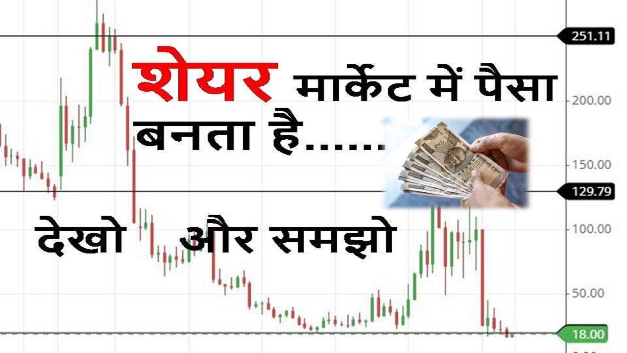 how to do  simple trading with simple set up . become a profitable trader ... in 2026