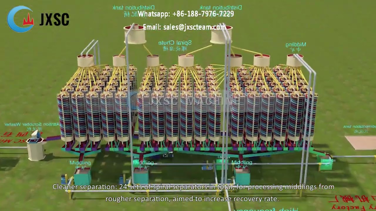 110 TPH Heavy Mineral Concentration Plant
