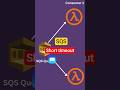 Why SQS Messages Get Processed Twice #aws #learning