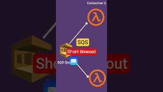 Why SQS Messages Get Processed Twice #aws #learning