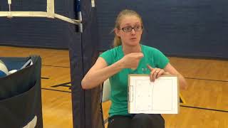 Interactive Interpreting Fitness