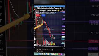 This Indicator Is So Accurate It Might Get Banned