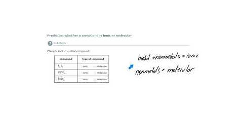 ALEKS - Predicting whether a compound is ionic or molecular - Example 1