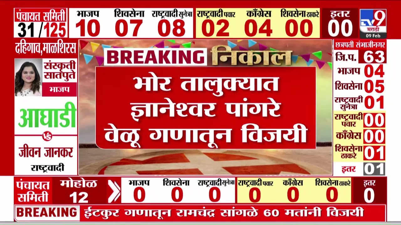 Pune Panchayat Samiti Election Results | भोर तालुक्यात ज्ञानेश्वर पांगरे वेळू गणातून विजयी