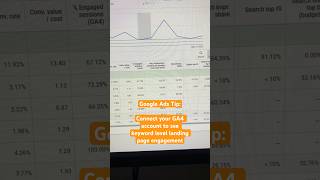 See landing page engagement from each of your keywords in Google Ads #googleadstips #googleads
