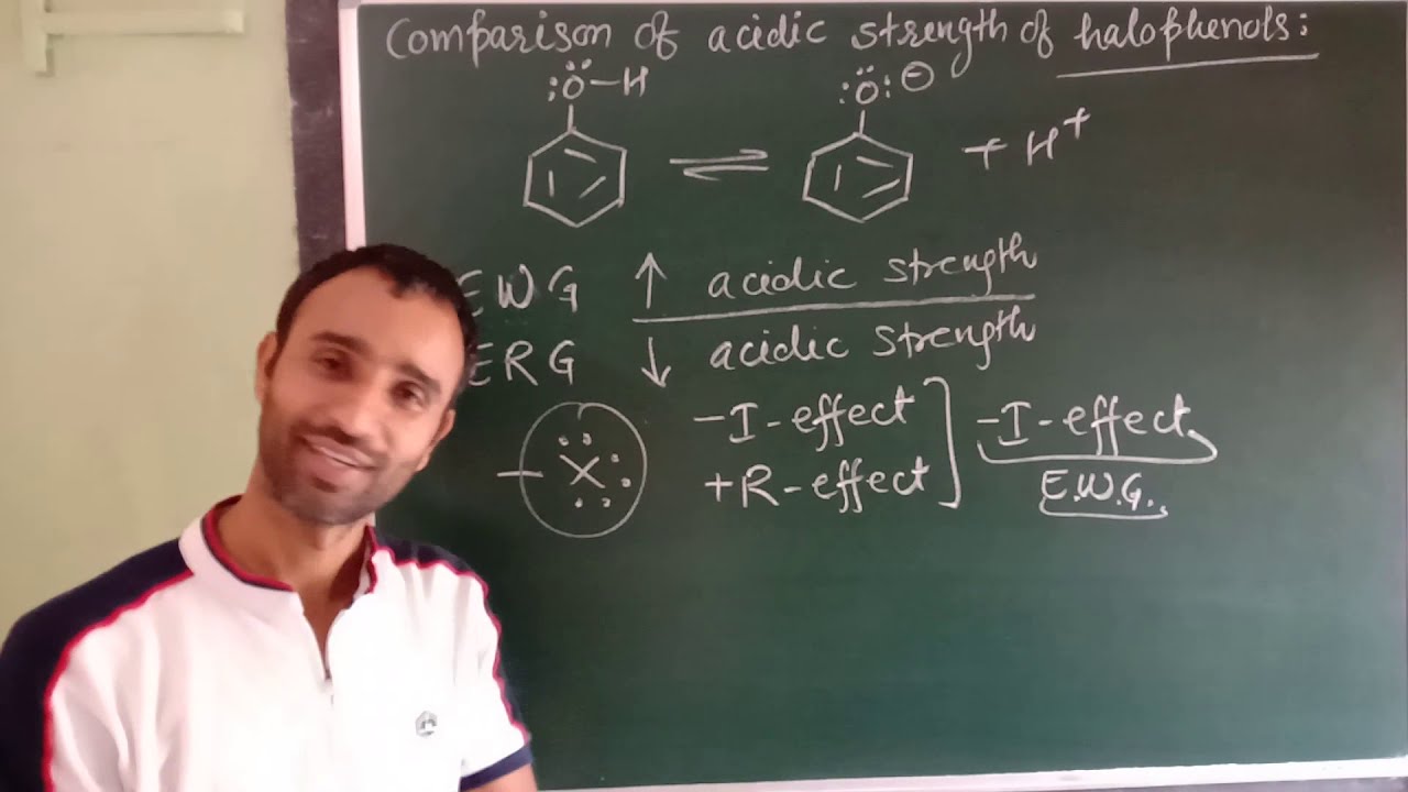 GOC | Acidic strength of halophenols |