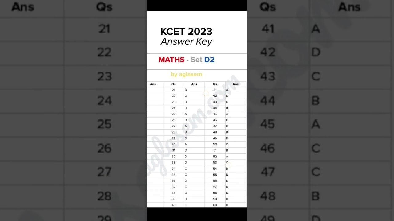 KCET MATHS ANSWER KEY FAST VIEW|| A1 A2 A3 A4 B1 B2 B3 B4 C1 C2 C3 C4 D1 D2 D3 D4 || ALL VERSION||