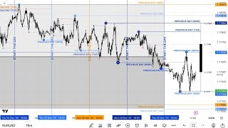 LAST 5 TRADING-DAY (WED: 31-12-25) // EUR-USD FOR IVESTORS. 2026