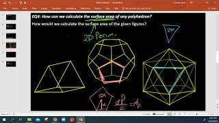 Surface Area (of Polyhedra & Spheres)