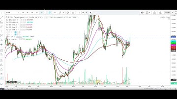 Sobha Developers Ltd. share chart pattern analysis with targets, stop loss (June 2023)
