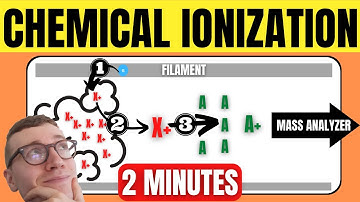 Quickly Understand Chemical Ionization