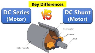 Dc Series Vs Dc Shunt Motor Basic Differences