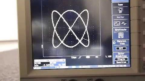 Lissajous Pattern Generator