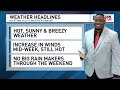 Monday, August 10th, 2026: Hot & Sunny, Slightly Breezier later this week