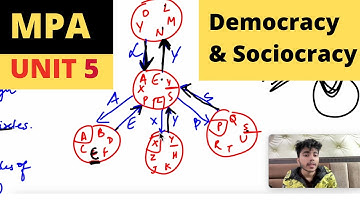 UNIT 5 | Democracy and Sociocracy | Management Principles and Applications | BCom Hons, BBA | DU
