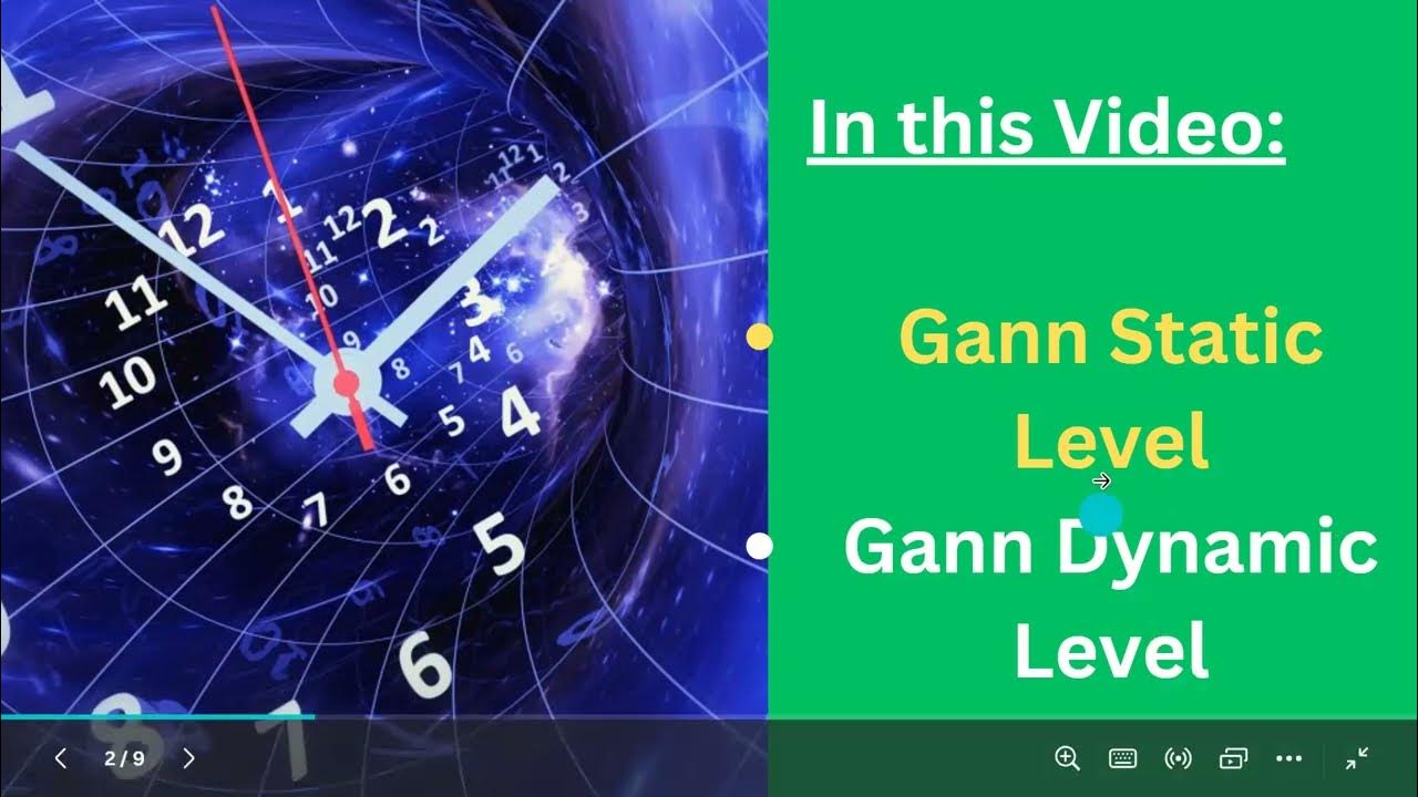 Gann Static and Dynamic levels Gann Trading Strategy timecycle 