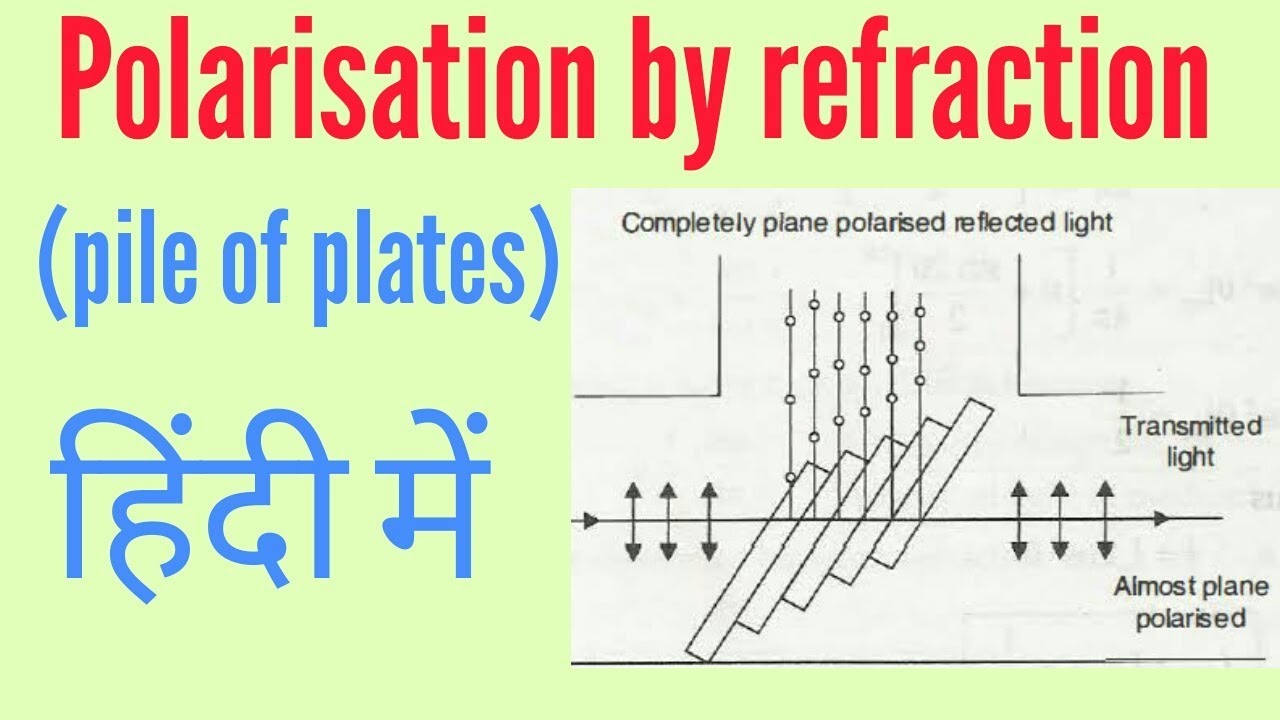 Polarisation by refraction in Hindi YouTube