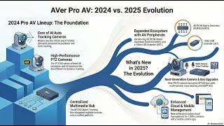 AVer AV Solutions | All Solutions on One Page