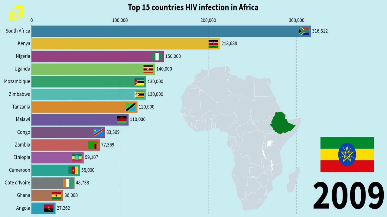 Top 15 Countries by Most HIV Patients in Africa (1990 - 2018) - YouTube