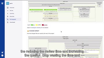 Pull request automation GitLab GitHub Bitbucket