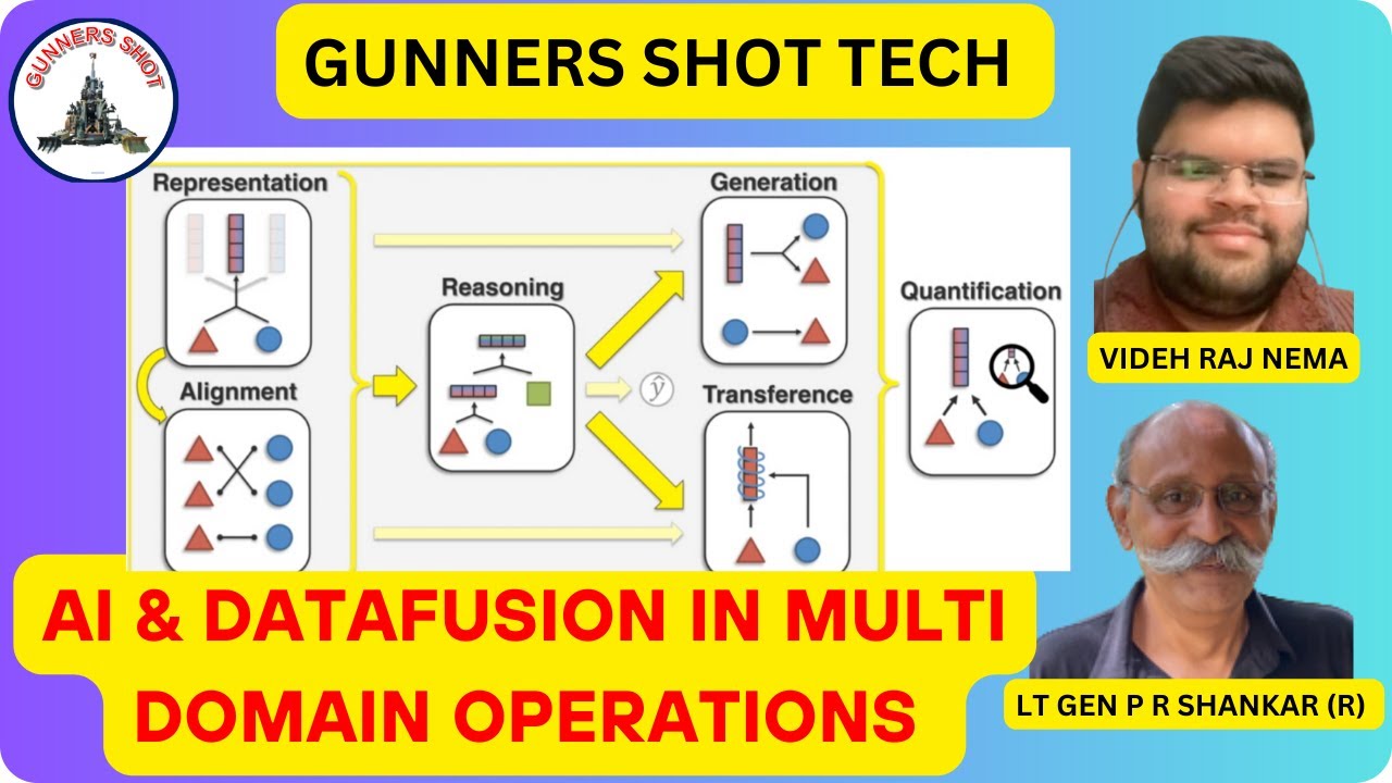 AI & DATA FUSION IN MULTI DOMAIN OPERATIONS - YouTube
