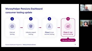 Webinar: Pensions dashboards progress and MoneyHelper Pensions Dashboard research findings