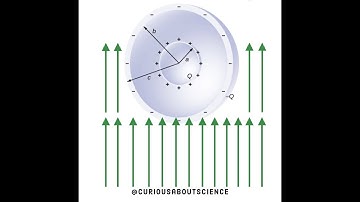 Problem 8.9 - Momentum, Angular Momentum: Introduction to Electrodynamics