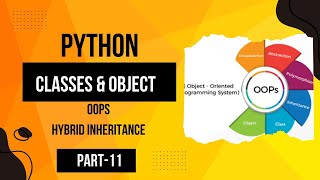 hybrid inheritance in python oops #pythonfordatascience #coding #pythonprogramming